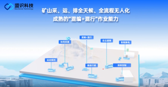 2025新疆煤博会 | 盟识科技以新质生产力助力矿山智能化变革(图3)