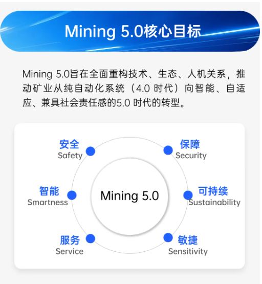 矿业未来，盟识科技与你一起认识Mining 5.0(图2)