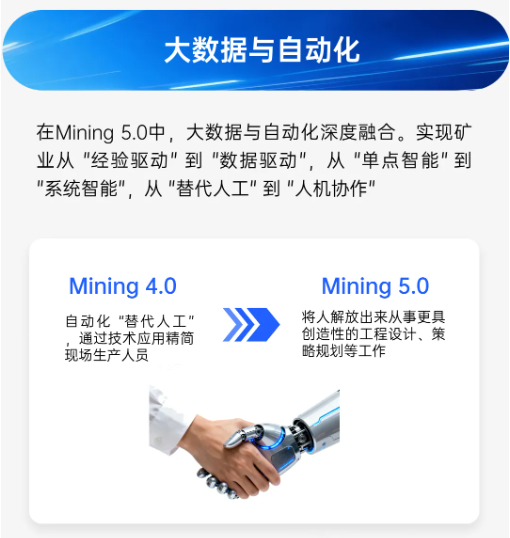 矿业未来，盟识科技与你一起认识Mining 5.0(图5)