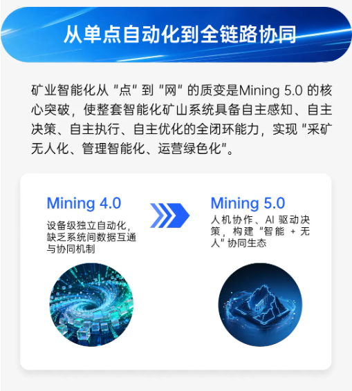 矿业未来，盟识科技与你一起认识Mining 5.0(图4)